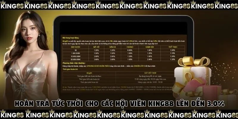 Hoàn trả tức thời cho các hội viên King88 lên đến 3.0%